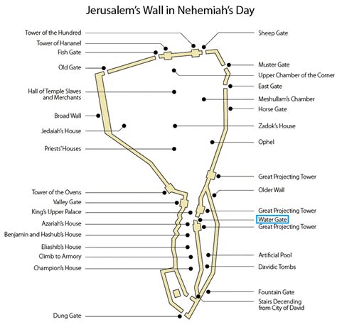 12 Gates Of Jerusalem Temple Jerusalem Bible Jerusalem Israel Planer