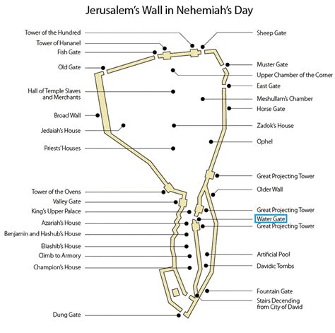 12 Gates Of The Temple