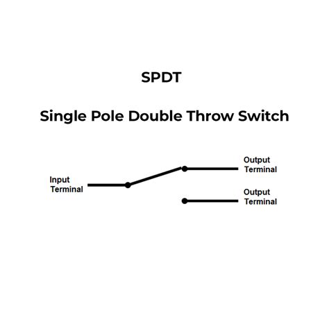 Spst Switch Symbol