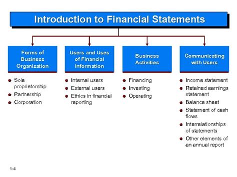 1 1 1 Introduction To Financial Statements