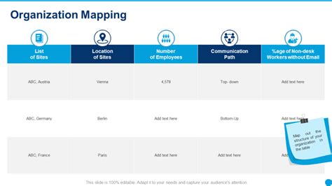 11 Steps To Build The Perfect Internal Communication