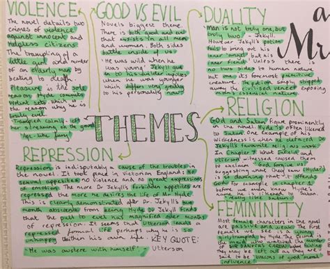 Dr Jekyll And Mr Hyde Themes Reputation - Pin on English Revision
