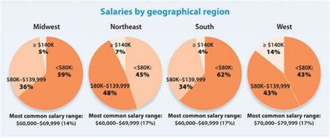 Nursing Salaries Trends And Other Important Statistics For 2021