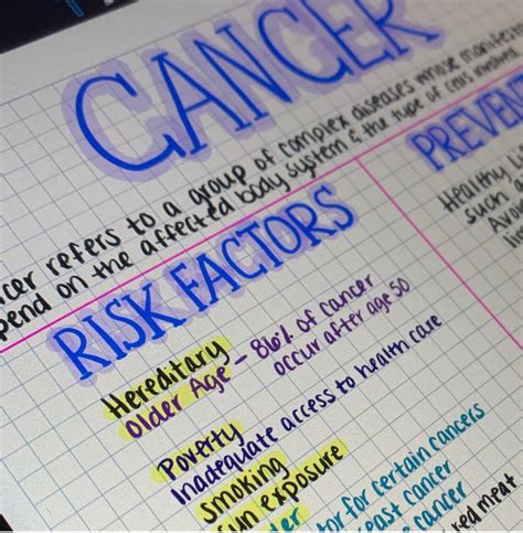 Cancer Nursing School Notes Med Surg Nursing Student Etsy