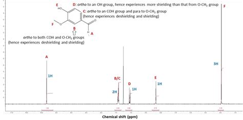 H NMR Of Vanillin Details In Nilered Video ECHEMI