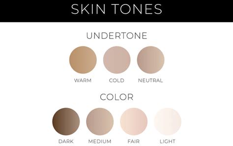 What Does Skin Tone Mean Johnson Therharded39