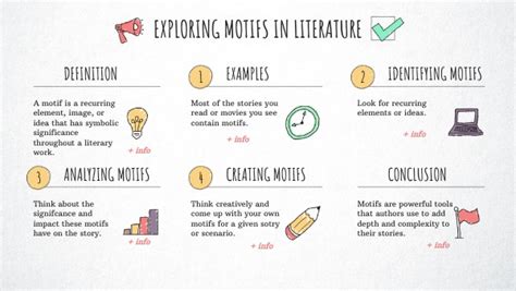 Motif Exploring Motif In Literature