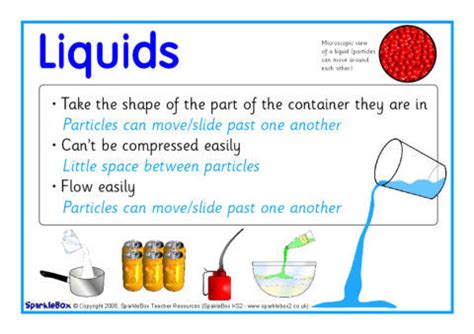 Solids, Liquids and Gases Posters (SB6678) - SparkleBox