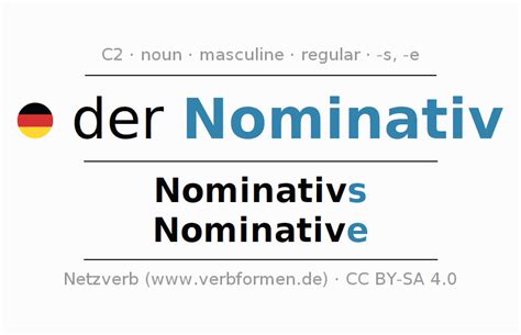 Declension German Nominativ All Cases Of The Noun Plural Article