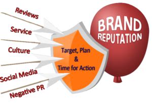 Brand Reputation Management | Online Reputation Management