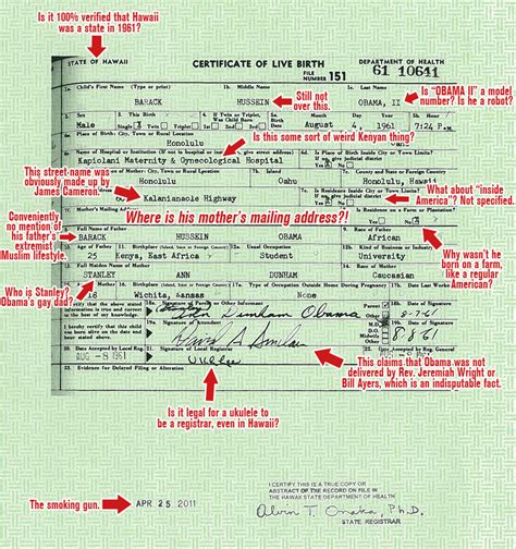 Obamas Birth Certificate Through The Eyes Of A Birther Picture
