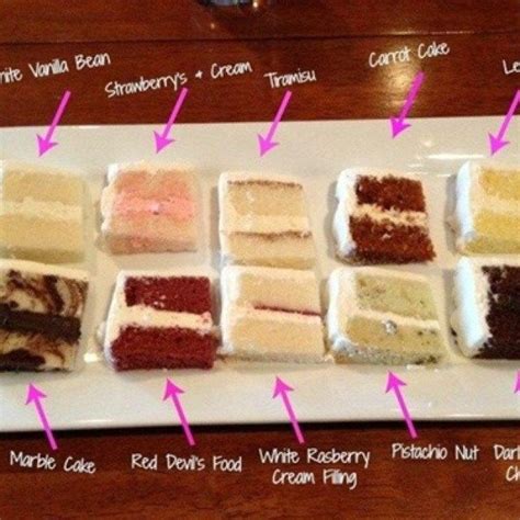 Awesome Image Of Birthday Cake Flavor Ideas Entitlementtrap Com