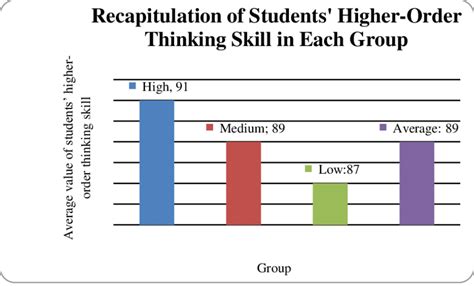 Publication of the educational services program, now known as the center for advancement of learning and assessment. Recapitulation of Students' Higher-Order Thinking Skill in ...