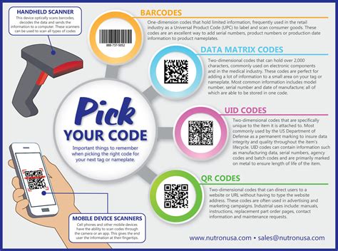 Product Nameplates Barcodes Qr Codes Or Data Matrix Codes