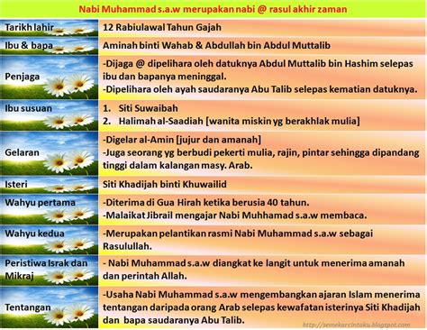 Semoga nota sejarah tingkatan 5 bab 1 bertajuk kemunculan dan perkembangan nasionalisme di asia tenggara ini bermanfaat buat pelajar yang bakal menghadapi peperiksaan spm hujung tahun ini. Blog Sejarah STPM Baharu: Semekar Cintaku : Masyarakat Islam