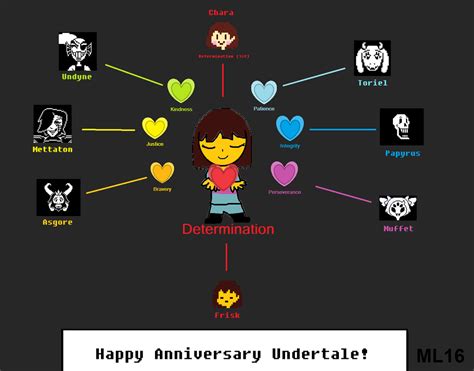 Undertale Souls Happy Anniversary Undertale By Merasmuslover2015 On