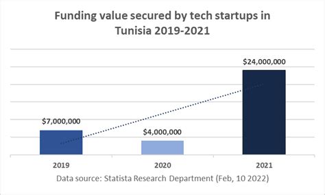 From Idea To Impact The Evolution And Future Of The Startup Act In