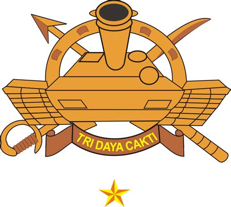 Logo Kavaleri Tentara Nasional Indonesia Tri Daya Cakti Ardi La