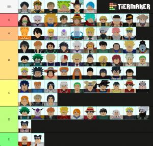 In order for your ranking to be included, you need to be logged in and publish the list to the site (not simply downloading the tier list image). All Star TD Units Tier List (Community Rank) - TierMaker