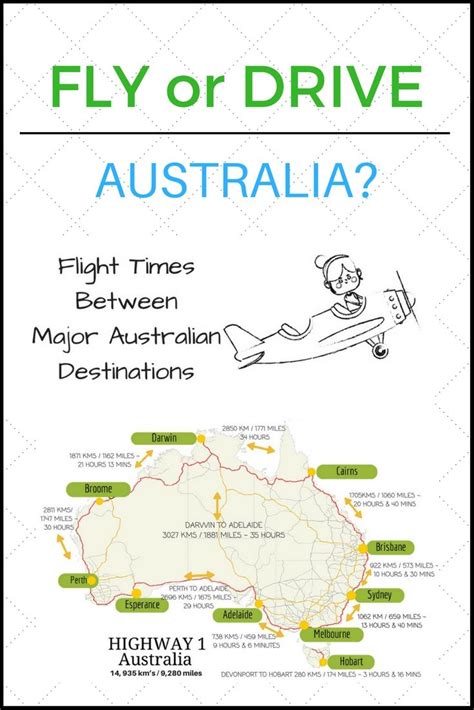 Flight And Driving Times Between Cities Australia Flights Australia