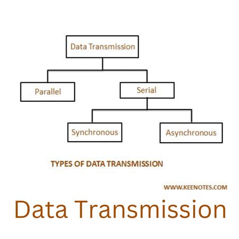 Data Transmission KEY NOTES