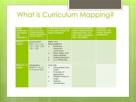 Examples Of Curriculum Maps