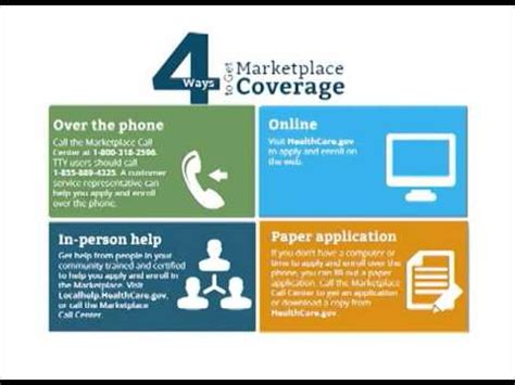 State health insurance marketplaces, or exchanges, vary in terms of enrollment platforms, carrier availability and more. Health Insurance Marketplace - SC Village Voices - YouTube
