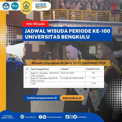Jadwal Wisuda Periode Ke 100 Universitas Bengkulu Universitas Bengkulu