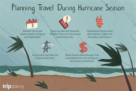Find Out Where To Travel During Hurricane Season