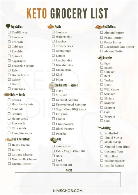 Printable Keto Food List Pdf Whole Lotta Yum Free Keto Food List Pdfs