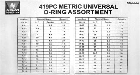 Neiko 50444a Universal O Ring Assortment Kit Metric