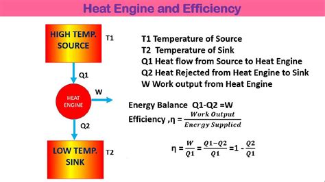 Heat Engine Very Simple Heat Engine Youtube Jason Bounnot