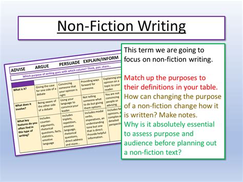 Non Fiction Writing Teaching Resources