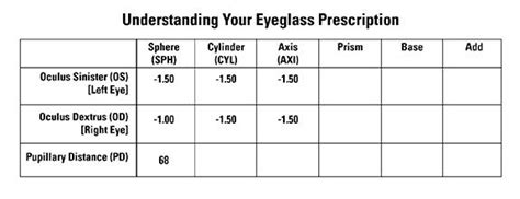 Understanding Your Eyeglass Prescription