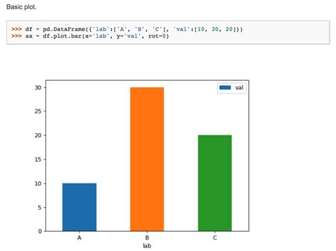 Python Pandas How To Draw A Bar Plot With Two Categories And Four