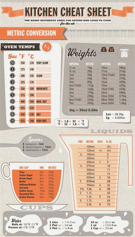 The 25 Best Imperial Metric Conversion Ideas On Pinterest Cooking