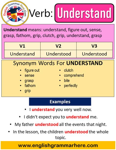 Understand Past Simple Simple Past Tense Of Understand Past