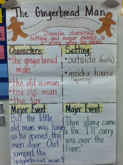 Describe The Characters Setting And Major Events In A Story Using Key Details Kindergarten