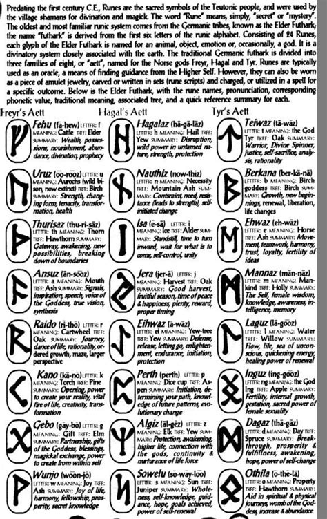 Printable Wiccan Symbols To Color Notify Rss Backlinks Source Print