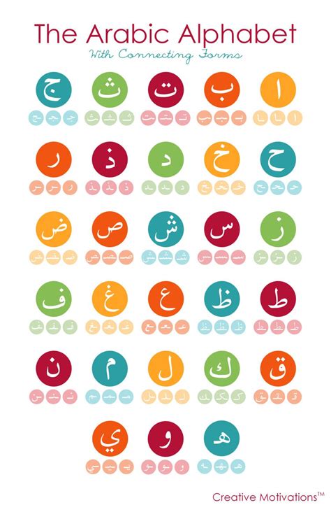 Arabic Alphabet Poster Learn Arabic Alphabet Learning Arabic Arabic