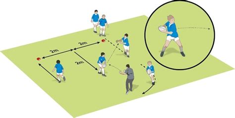 Rugby Coach Weekly Passing And Handling Rugby Drills Better Passing