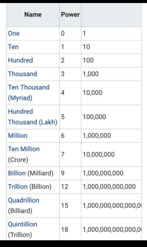 Therefore, 1.2 million is 0.12 percent of a billion. Half a million in numbers NISHIOHMIYA-GOLF.COM