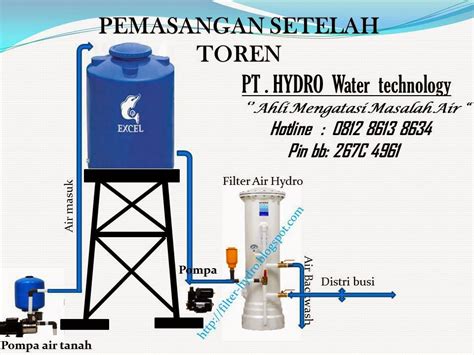 Mengenai penyedian air minum dan sanitasi lingkungan, berbasis masyarakat. Intalasi Filter Air Hydro ~ Filter air indonesia