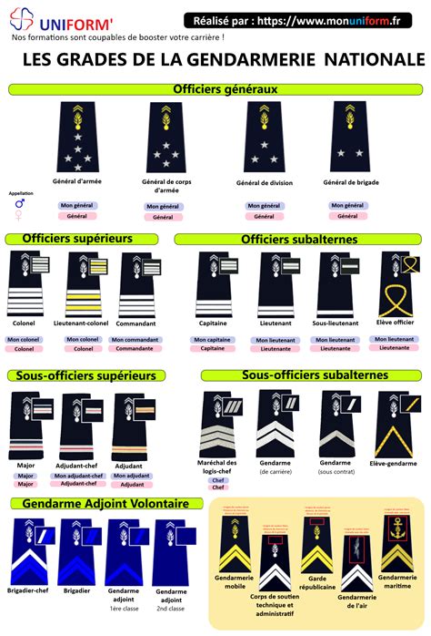 la hiérarchie de la gendarmerie nationale uniform