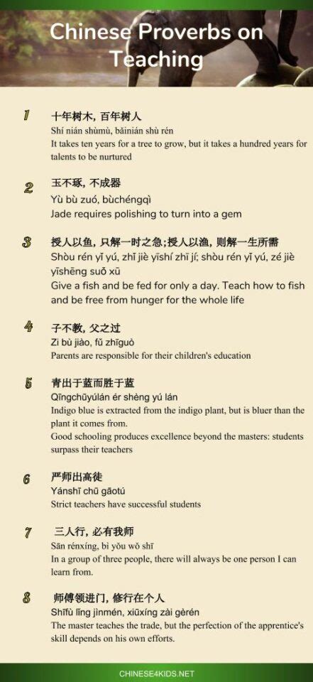 Chinese Proverbs On Teaching And Learning Chinese Wisdom