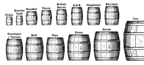 Understanding Oak Barrel Maturation Part 1 Know Your Casks