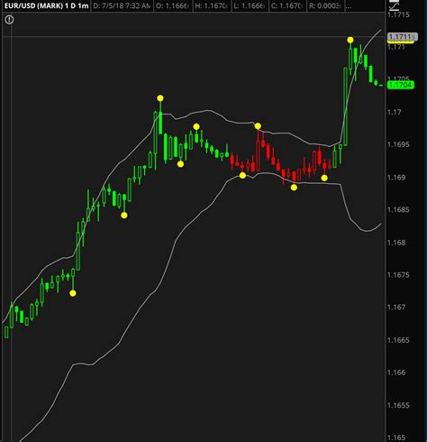 Forex Trading Mt4 Spread Indicator
