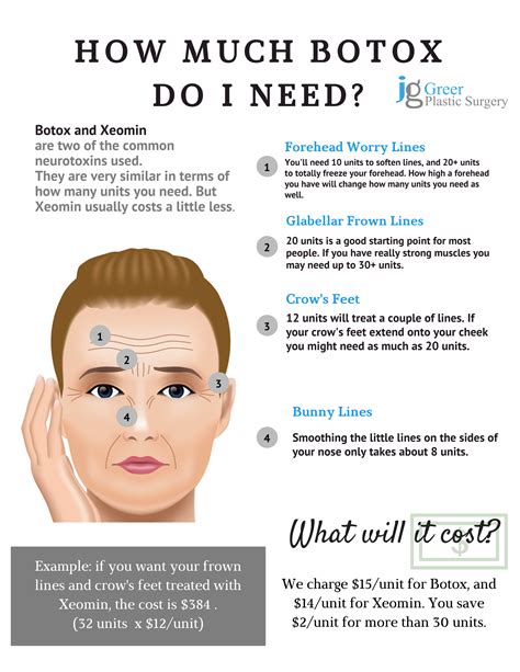Are You Interested In Botox But Are Wondering How Many Units You May Need As Well As The Cost
