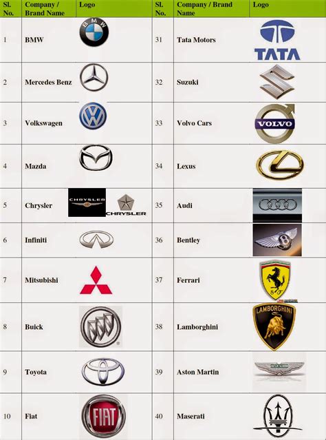 Best Cars Brands And Car Companies Car Brand Logos Of Leading Car