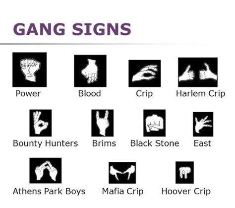 All Gang Signs And Symbols